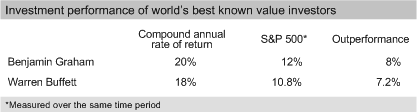 Graham&amp;BuffettPerformance