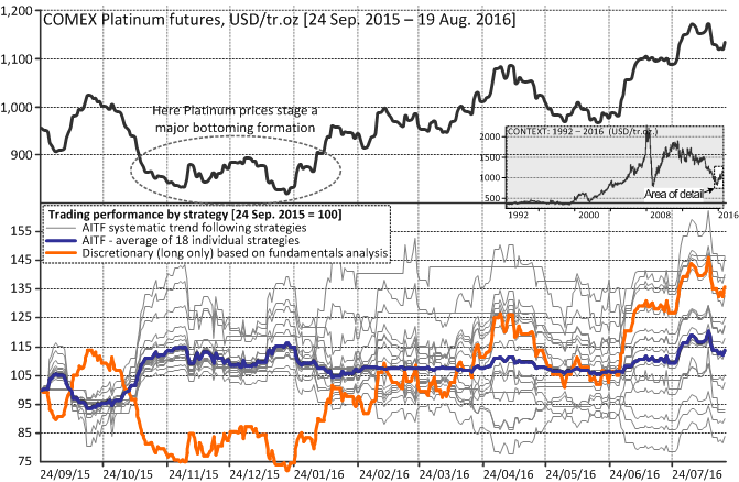 20160821_pl_discretionary_vs_systematic
