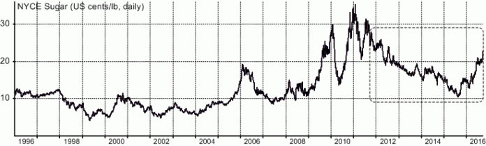 20160921_sb_tenyearshistory