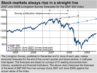 livingstonsurvey_chart