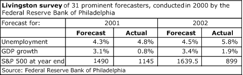 livingstonsurvey_table