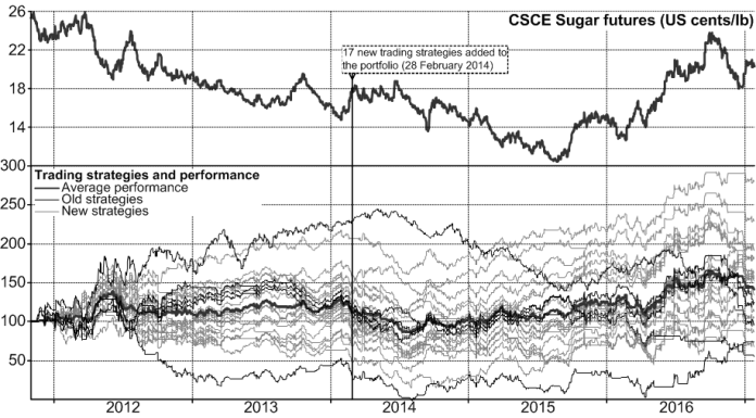 sugar_tradingstrategies_201701