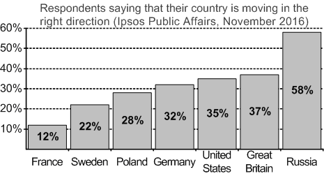 VVP_RussiaRightDirection