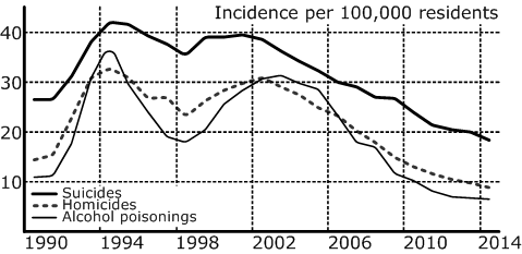 VVP_SuicidesHomicidesEtc