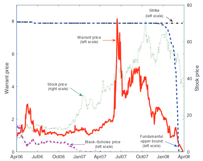 ChinaWarrants_WuLiang