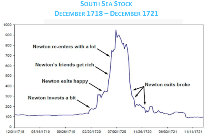 SoSeaBubble&amp;NewtonsRuin