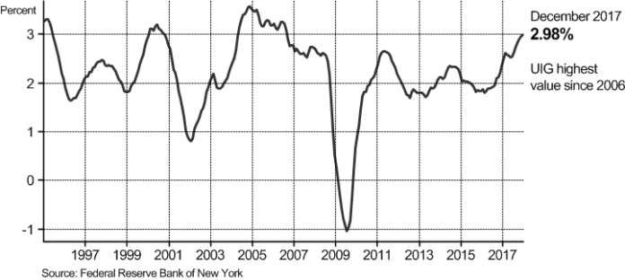 NYFed_UnderlyingInflationGauge
