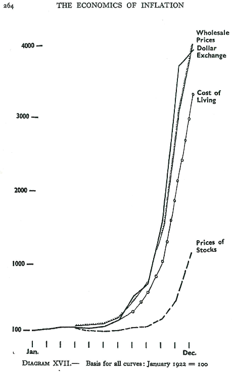 Turroni_WeimarInflation1922
