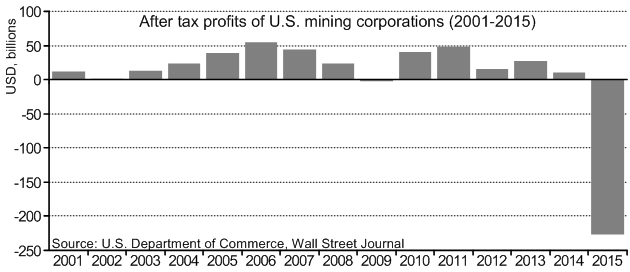 2015_miningindustrylosses