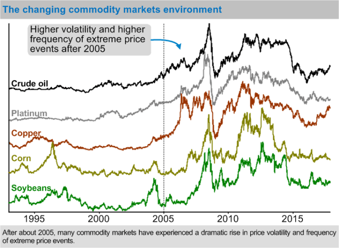 howmarketschanged_201711
