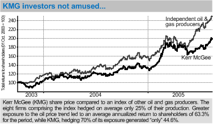 kmg_sharesunderperform