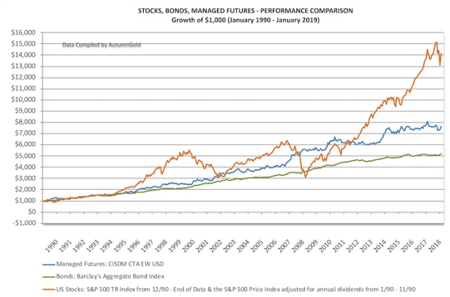 20190604_AutumnGoldChart