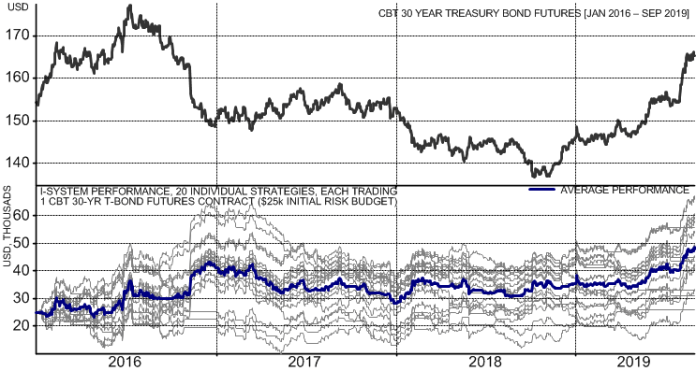 201909_30yrBOND_20STRATEGIES