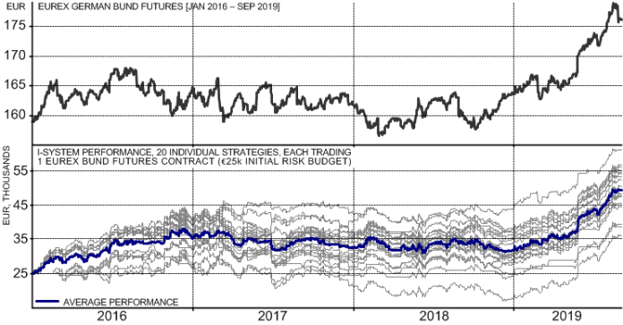 201909_BUND_20STRATEGIES