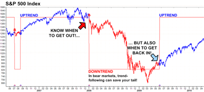 KnowWhenOut&GetBackIn