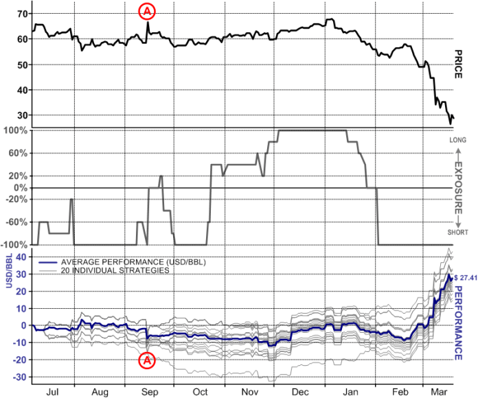 20200320_PivotBrentStrategies
