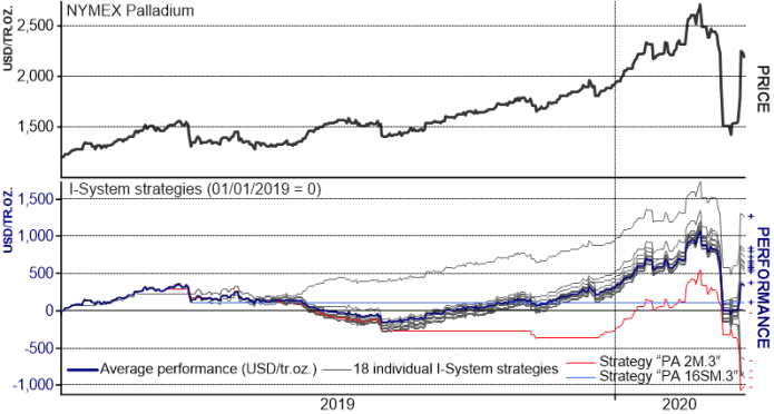 20200327_Palladium_ZoomIn